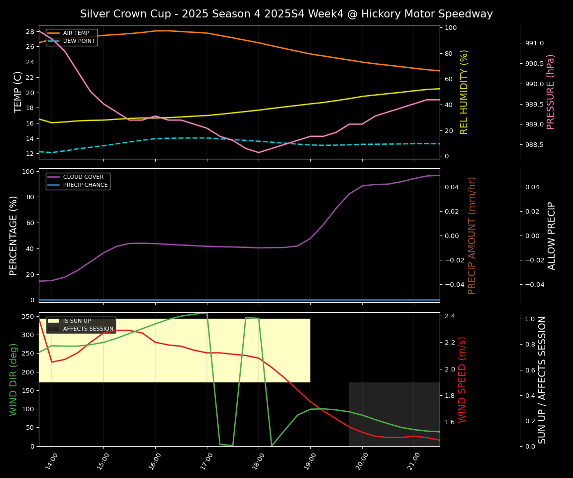 Forecast 2025S4-5820-3 file 