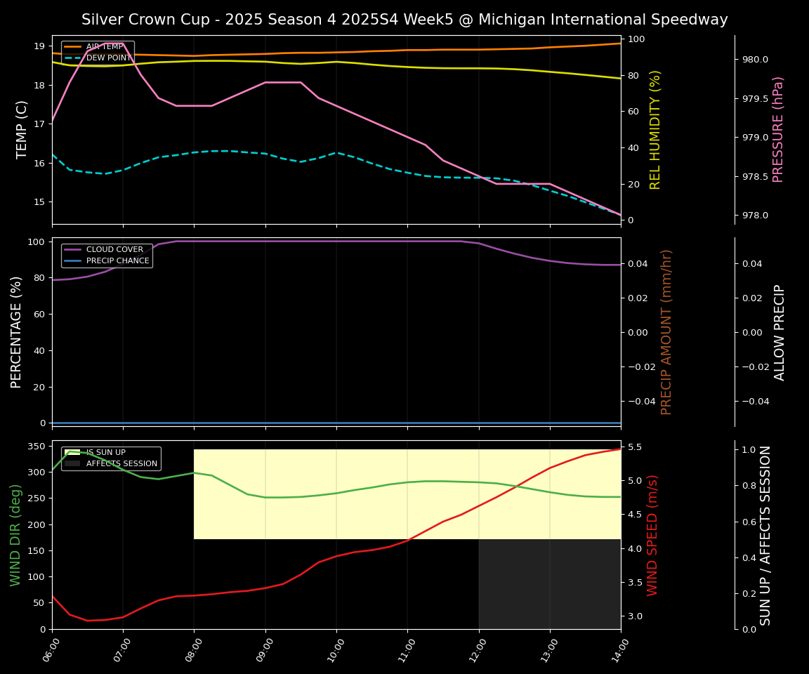 Forecast 2025S4-5820-4 file 