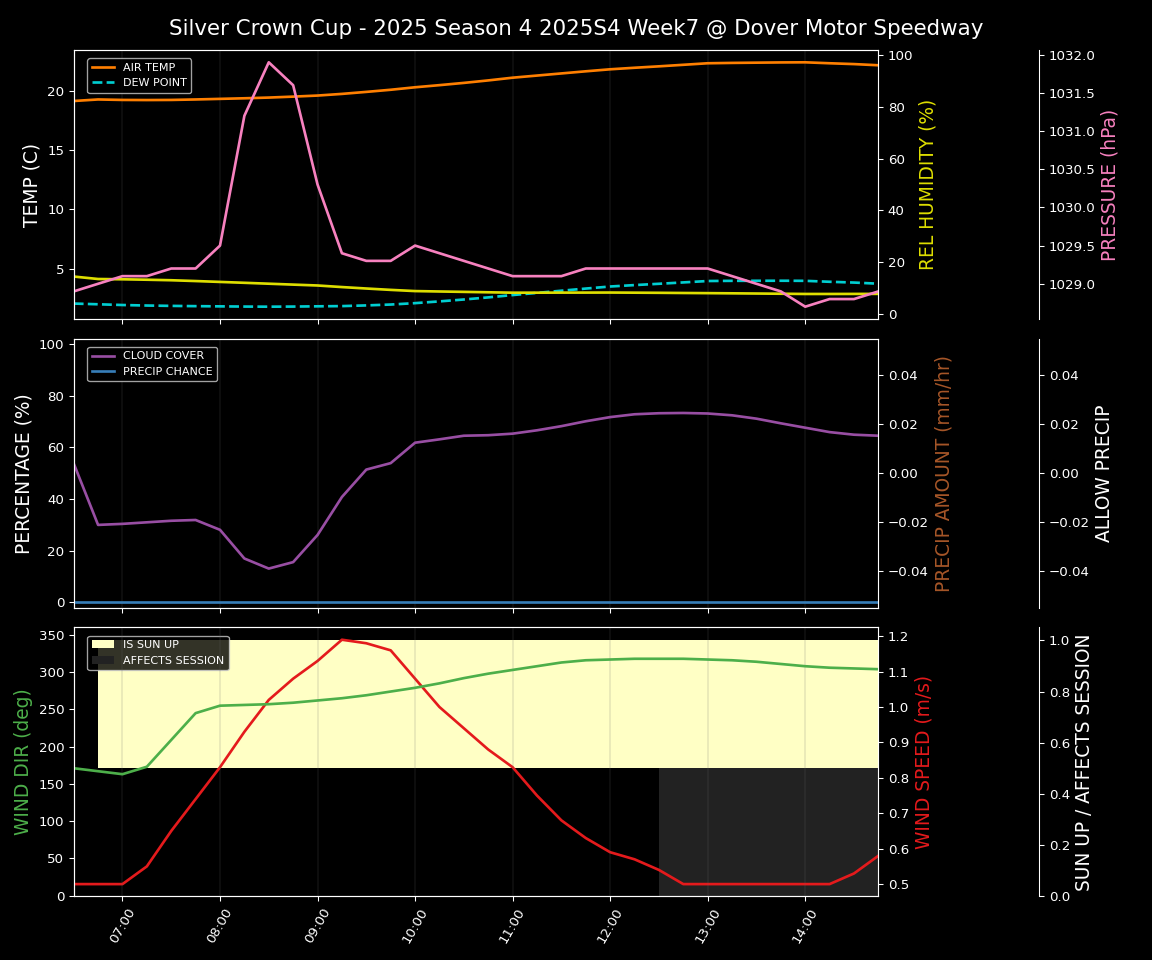 Forecast 2025S4-5820-6 file