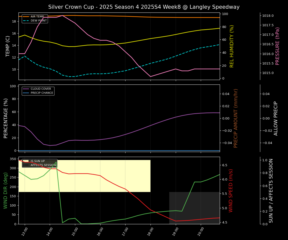 Forecast 2025S4-5820-7 file 