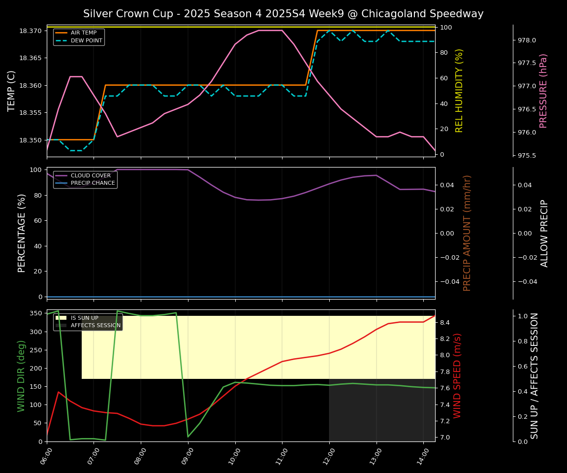 Forecast 2025S4-5820-8 file