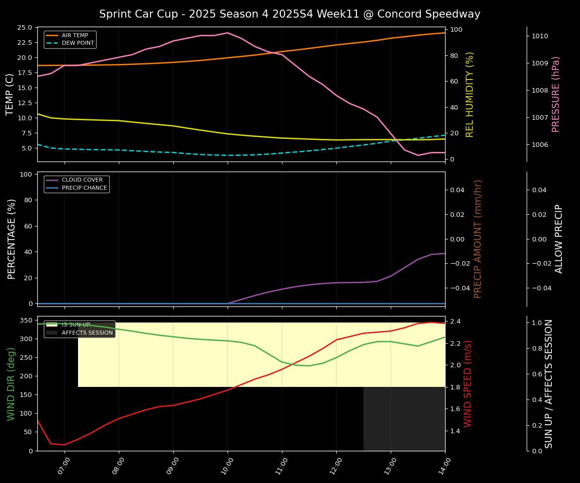 Forecast 2025S4-5821-10 file