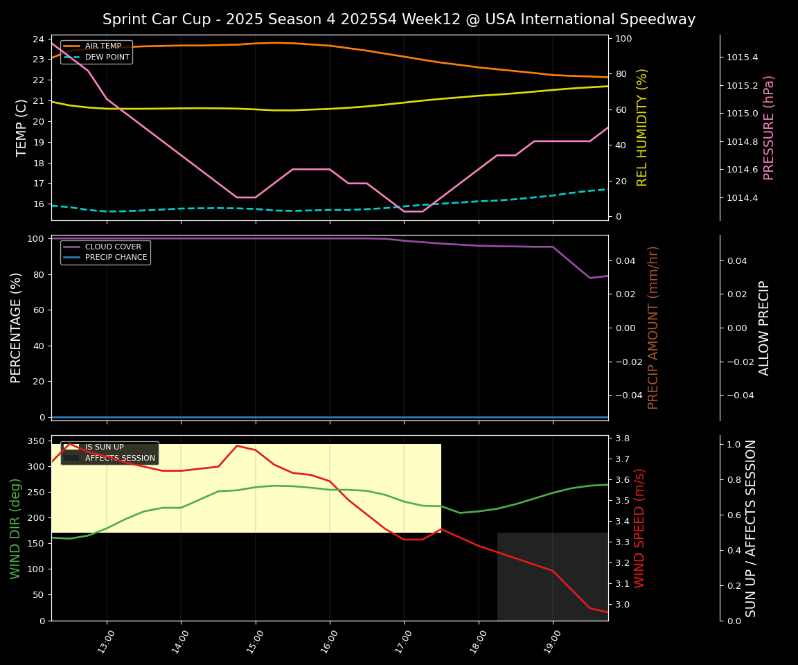 Forecast 2025S4-5821-11 file