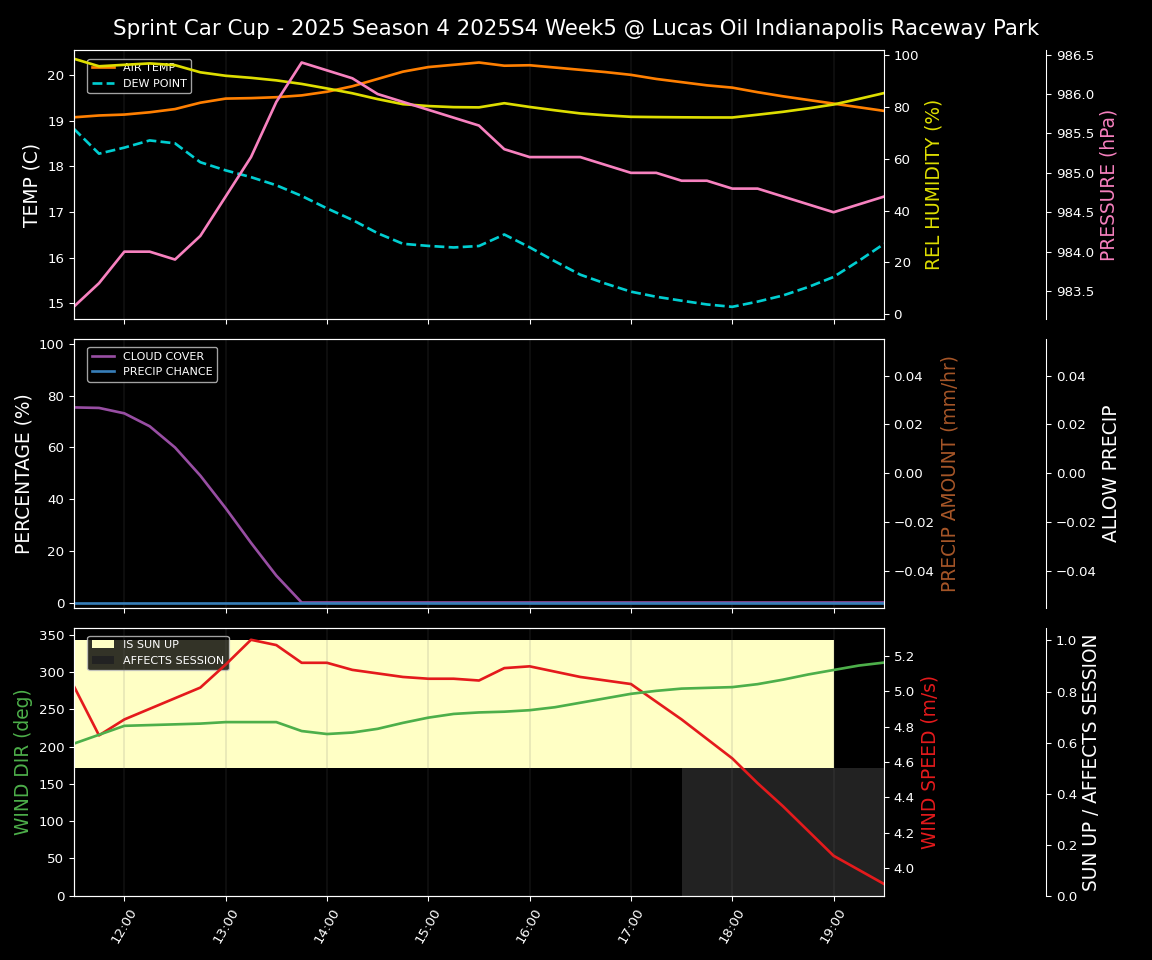 Forecast 2025S4-5821-4 file 