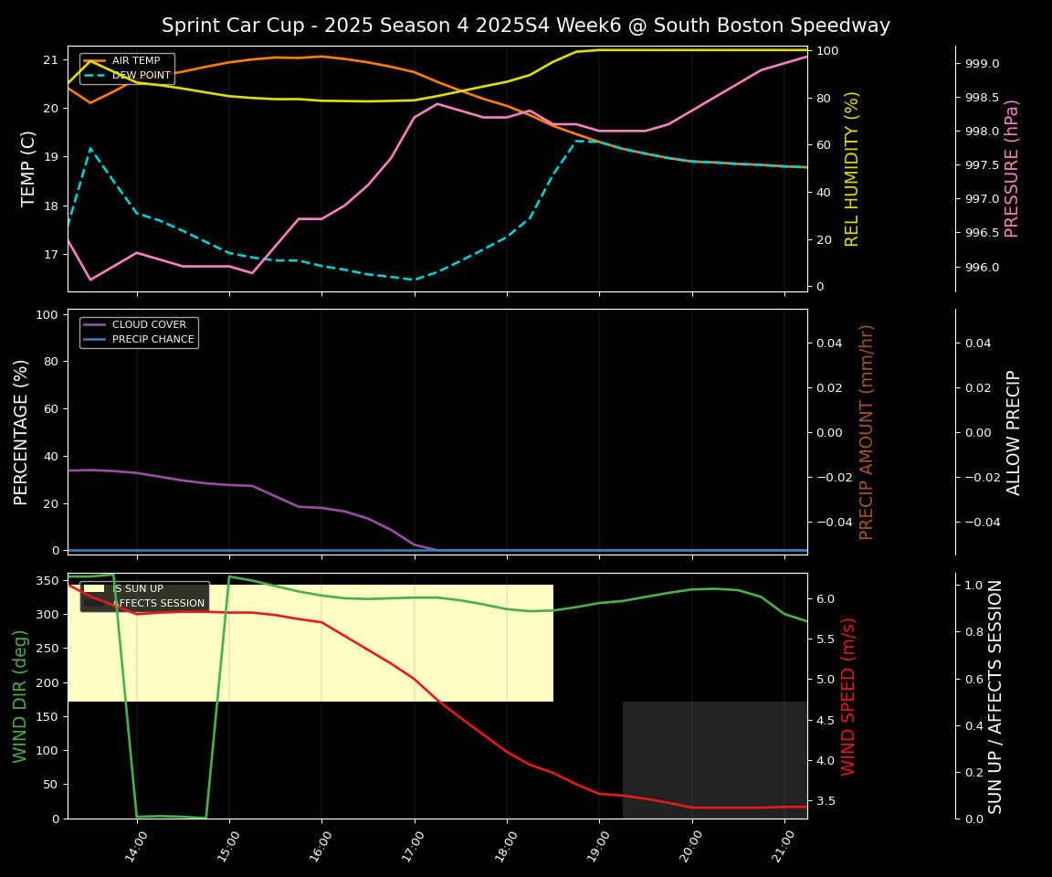 Forecast 2025S4-5821-5 file