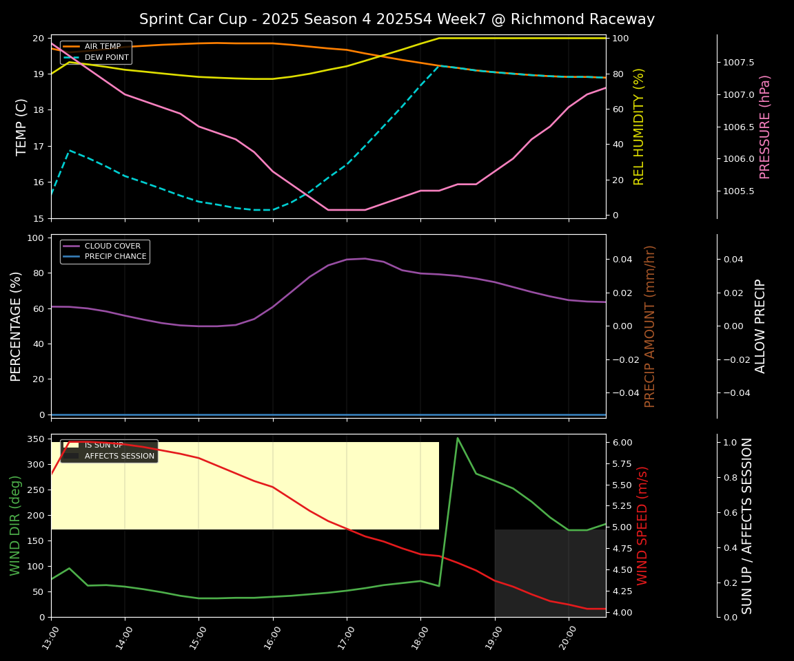 Forecast 2025S4-5821-6 file