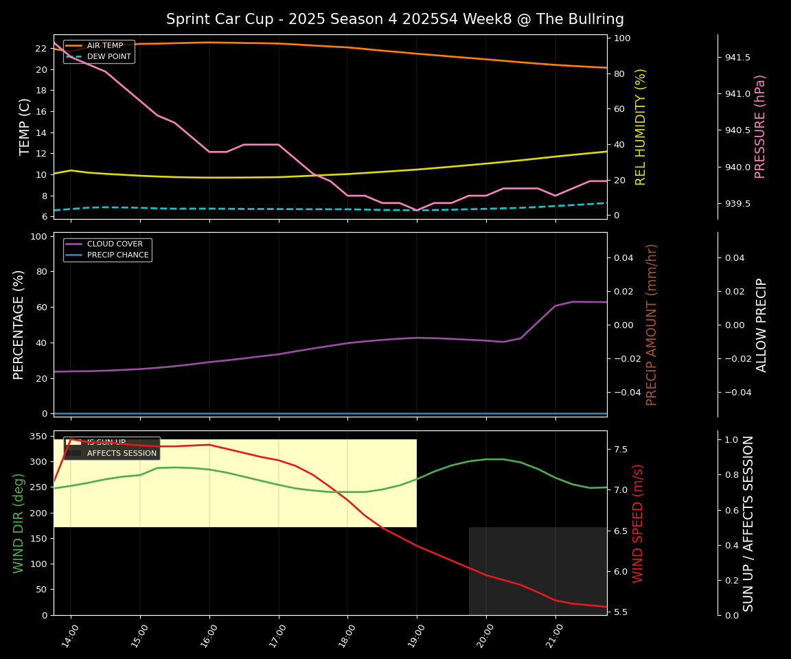 Forecast 2025S4-5821-7 file