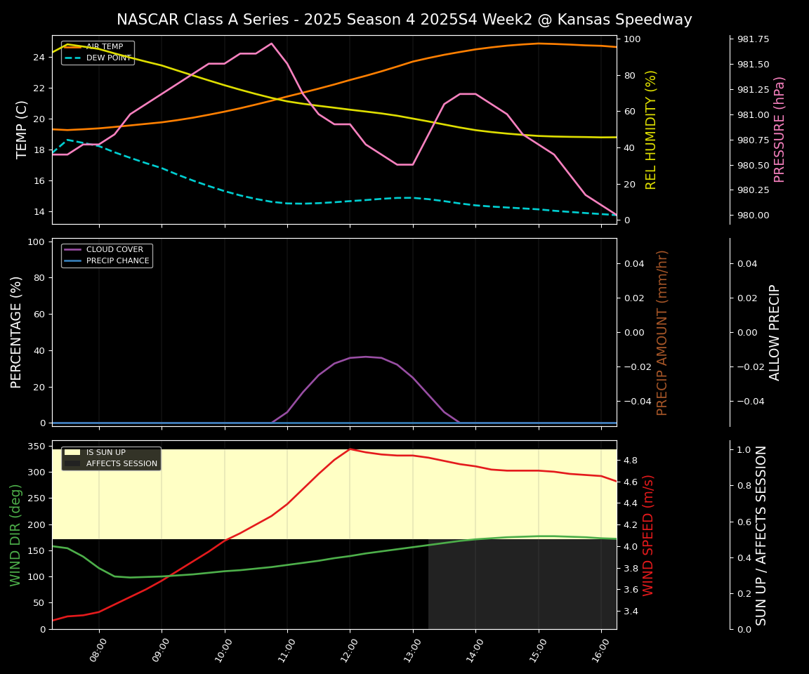 Forecast 2025S4-5822-1 file
