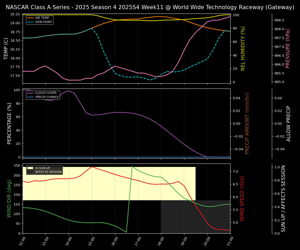 Forecast 2025S4-5822-10 file