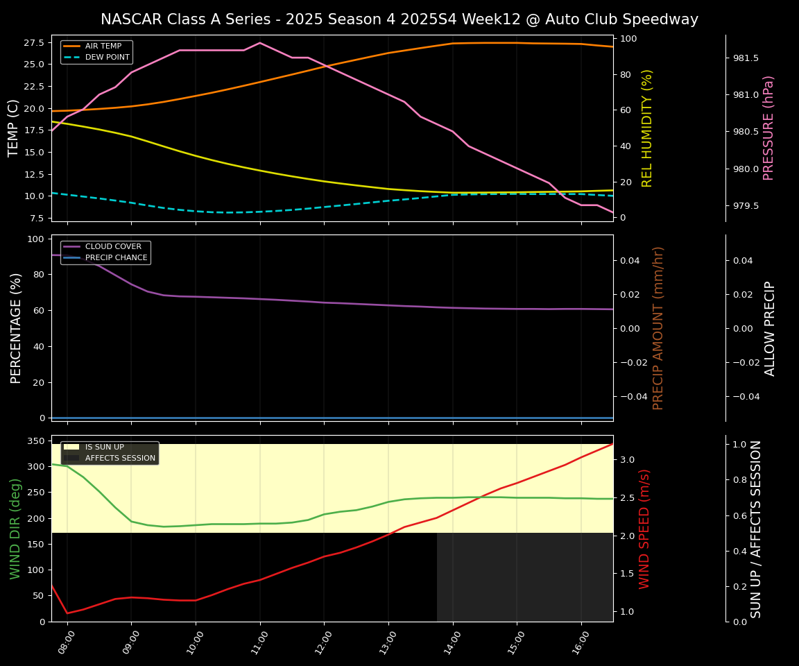 Forecast 2025S4-5822-11 file