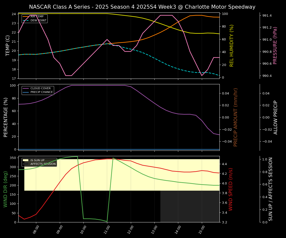 Forecast 2025S4-5822-2 file