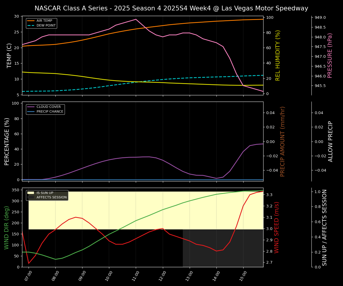 Forecast 2025S4-5822-3 file