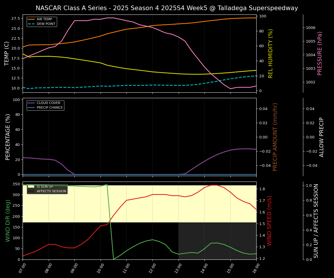 Forecast 2025S4-5822-4 file
