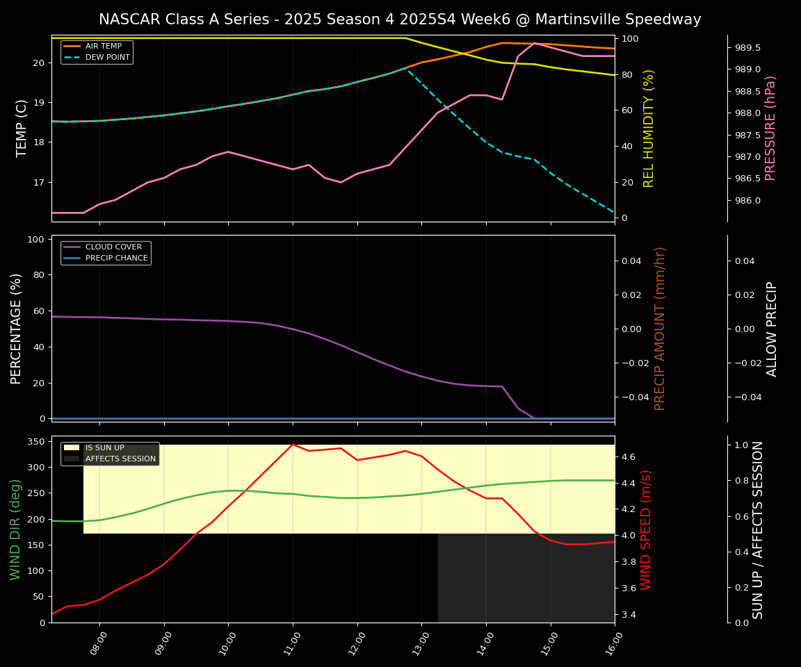 Forecast 2025S4-5822-5 file