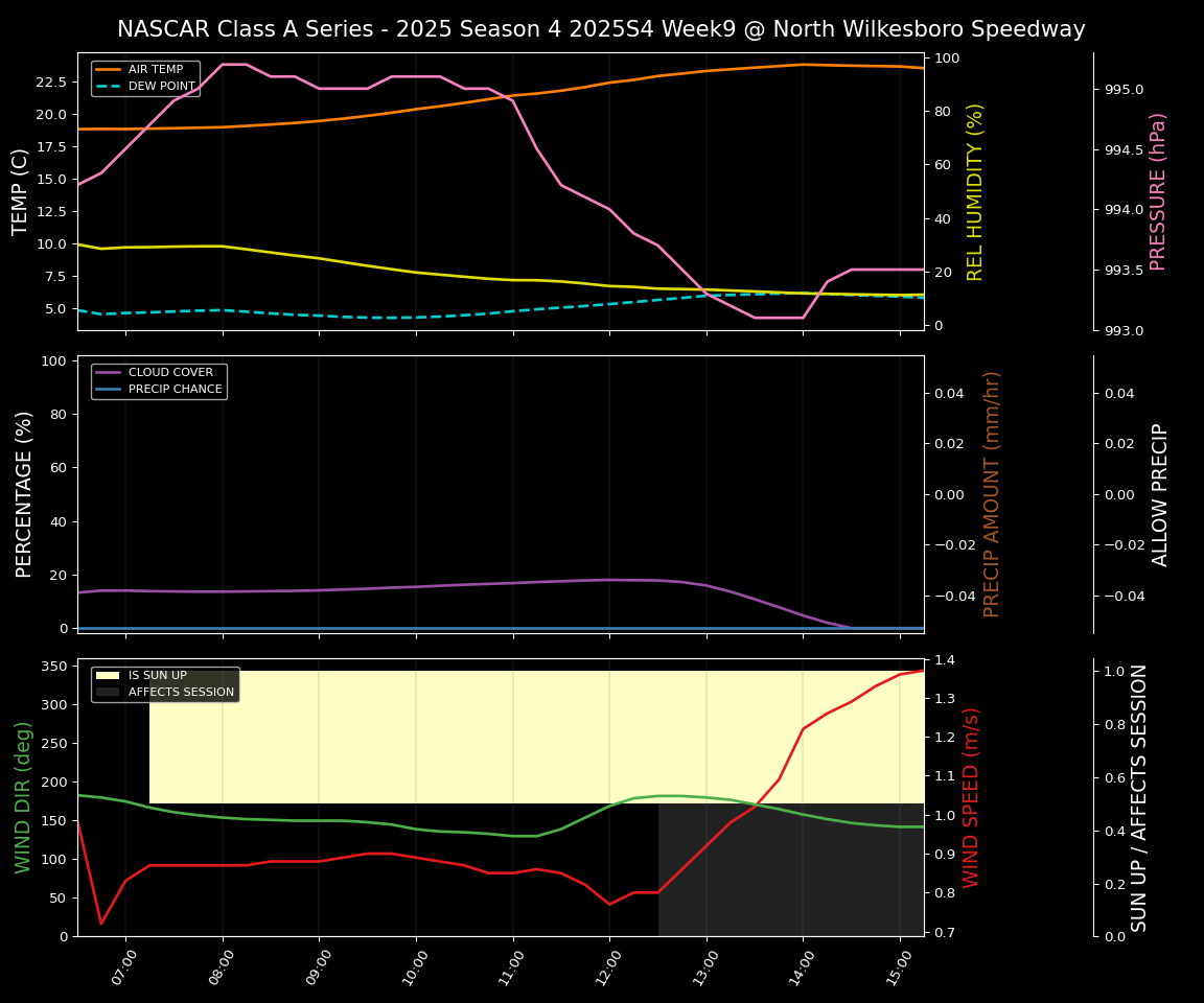 Forecast 2025S4-5822-8 file 