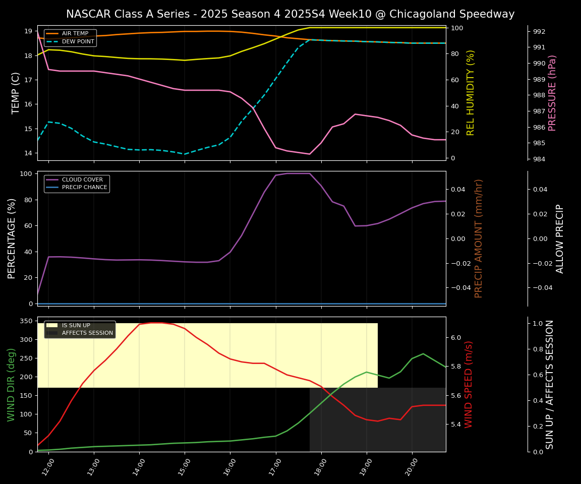 Forecast 2025S4-5822-9 file