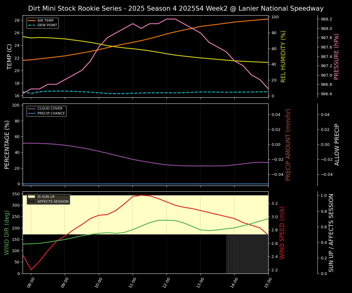 Forecast 2025S4-5824-1 file