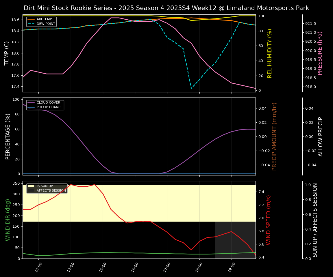 Forecast 2025S4-5824-11 file