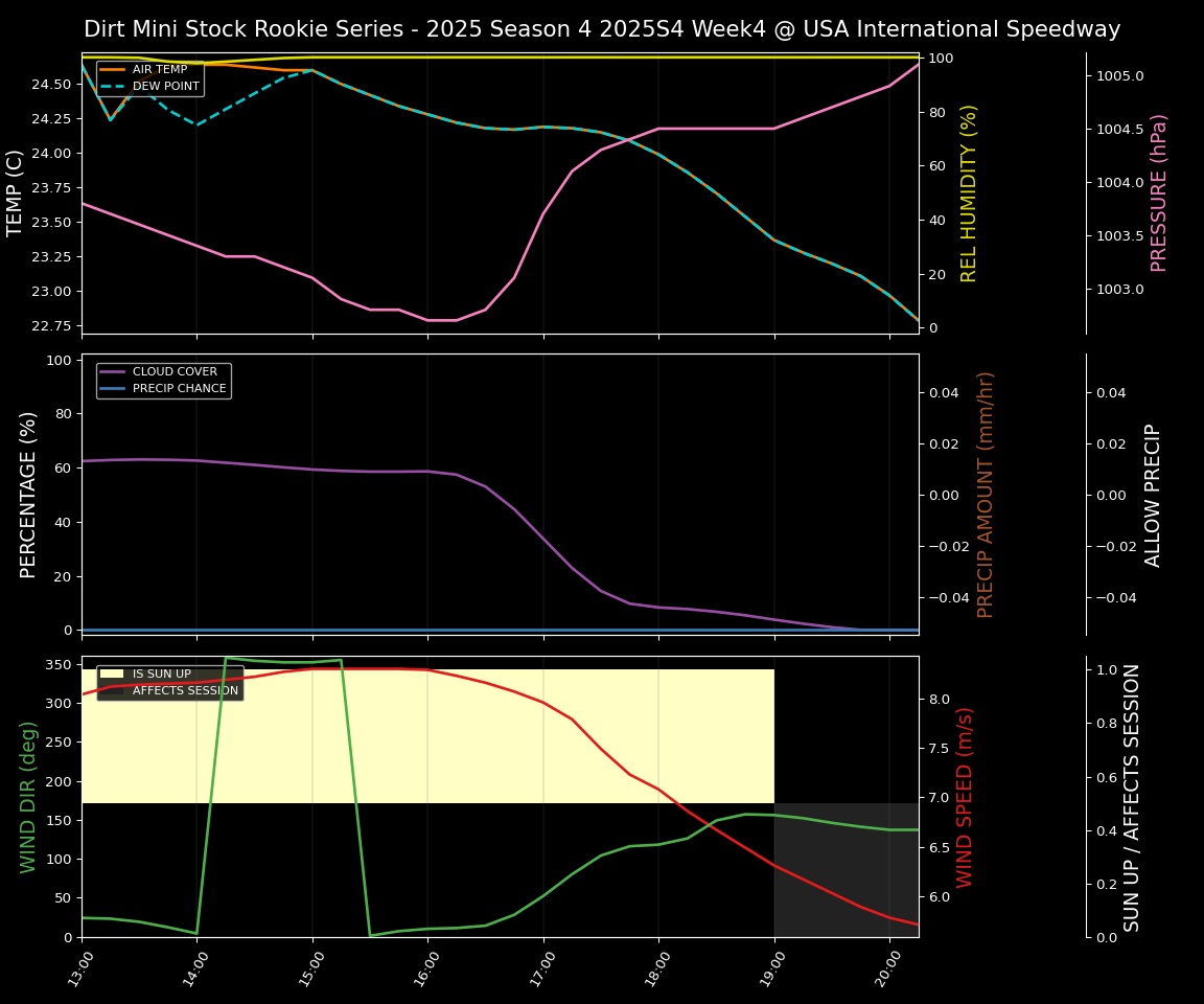 Forecast 2025S4-5824-3 file