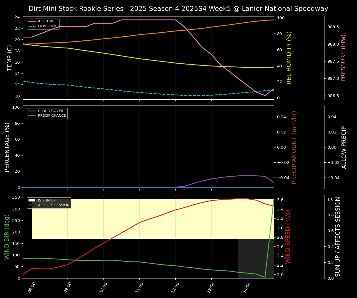 Forecast 2025S4-5824-4 file 