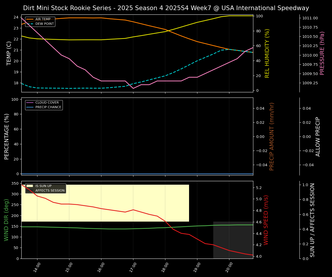 Forecast 2025S4-5824-6 file