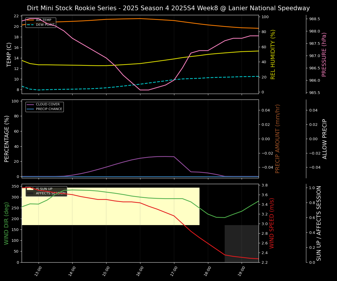 Forecast 2025S4-5824-7 file 
