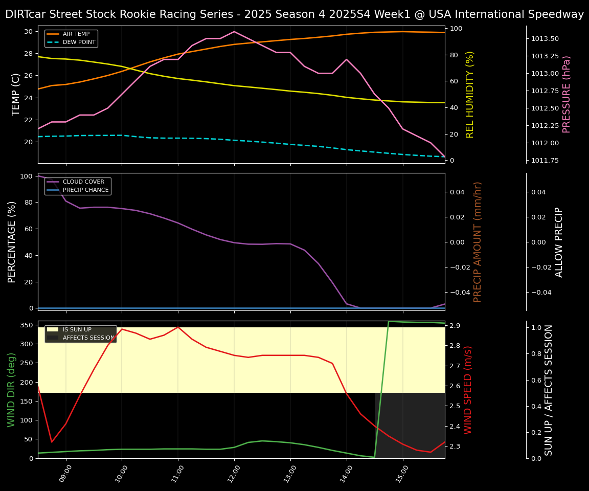 Forecast 2025S4-5825-0 file 
