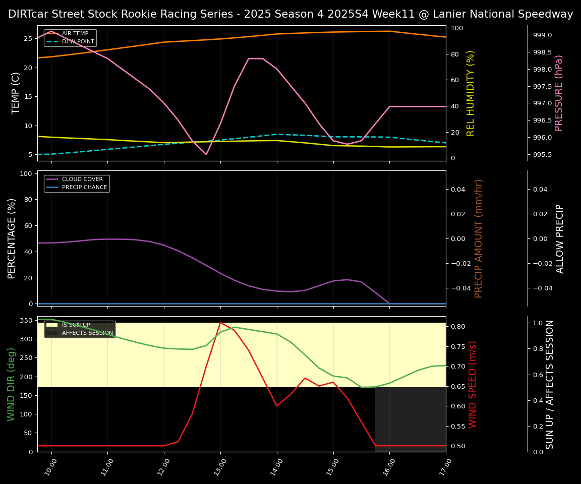 Forecast 2025S4-5825-10 file 