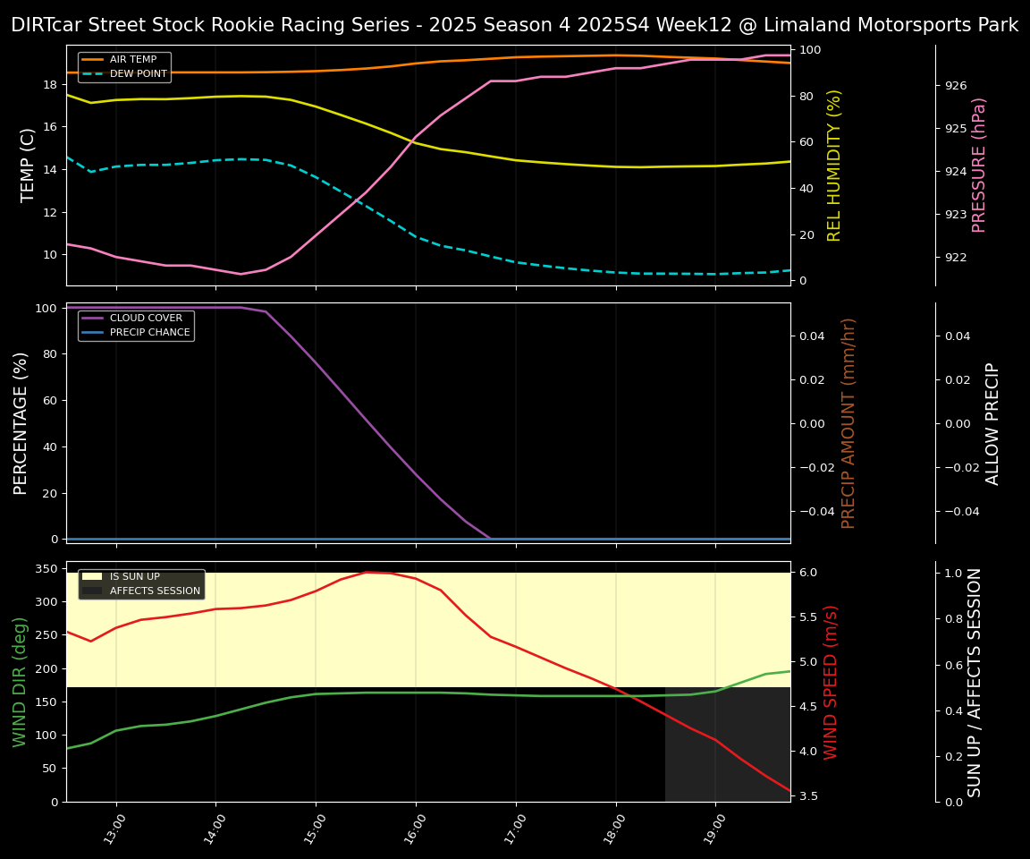 Forecast 2025S4-5825-11 file 