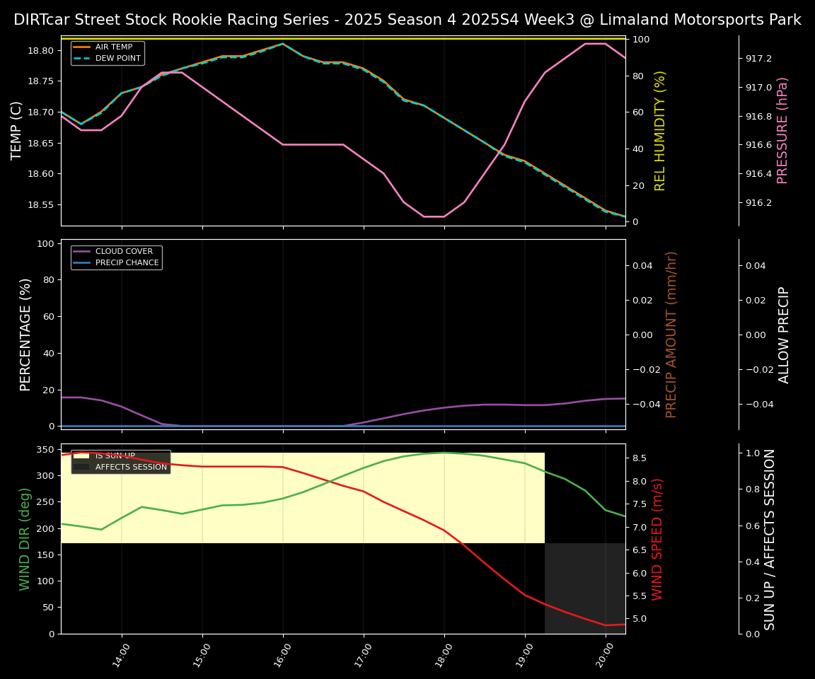 Forecast 2025S4-5825-2 file 