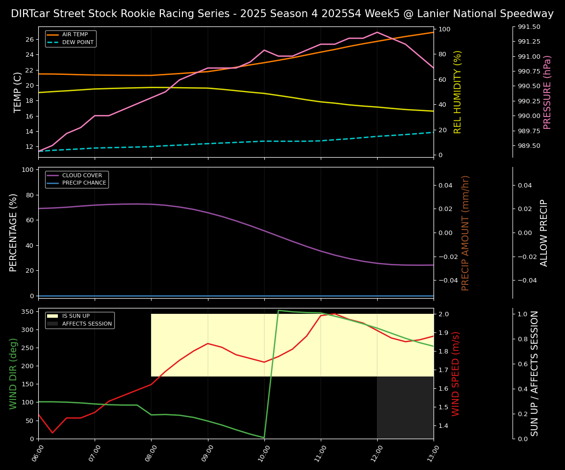 Forecast 2025S4-5825-4 file 
