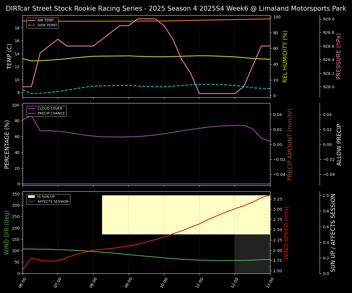 Forecast 2025S4-5825-5 file 