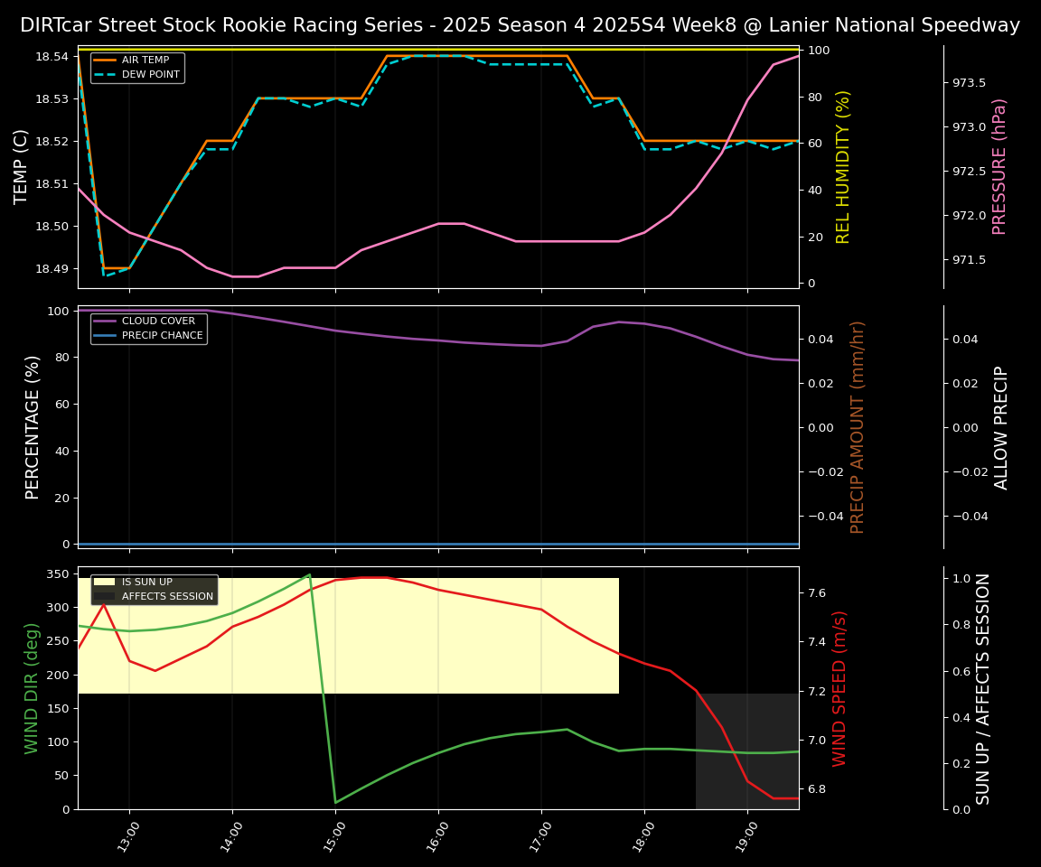 Forecast 2025S4-5825-7 file 