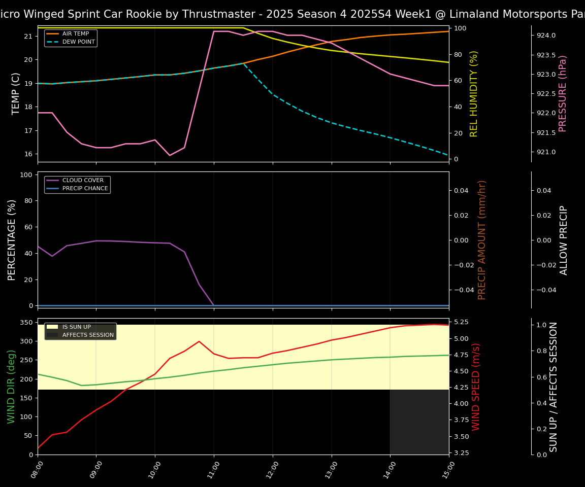 Forecast 2025S4-5826-0 file 