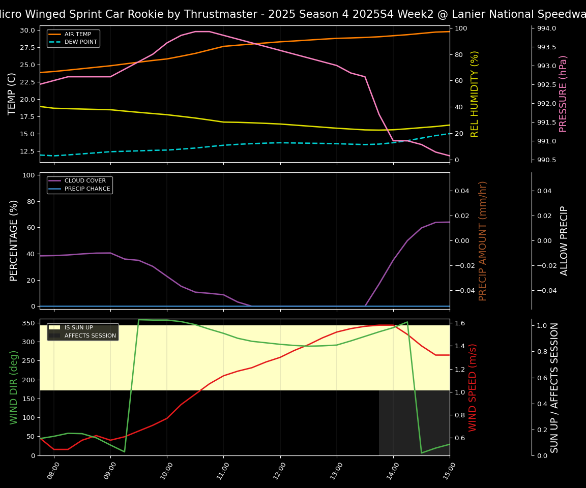 Forecast 2025S4-5826-1 file 