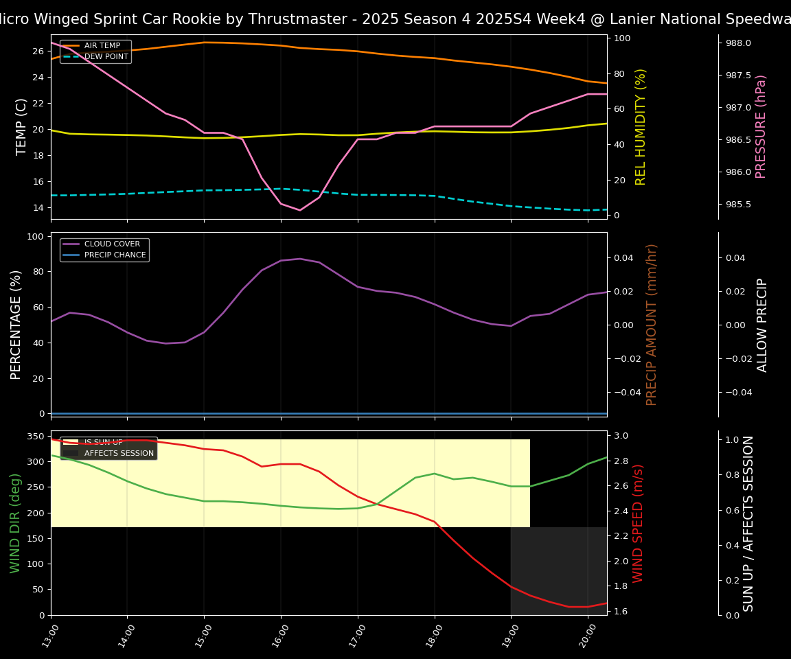 Forecast 2025S4-5826-3 file 