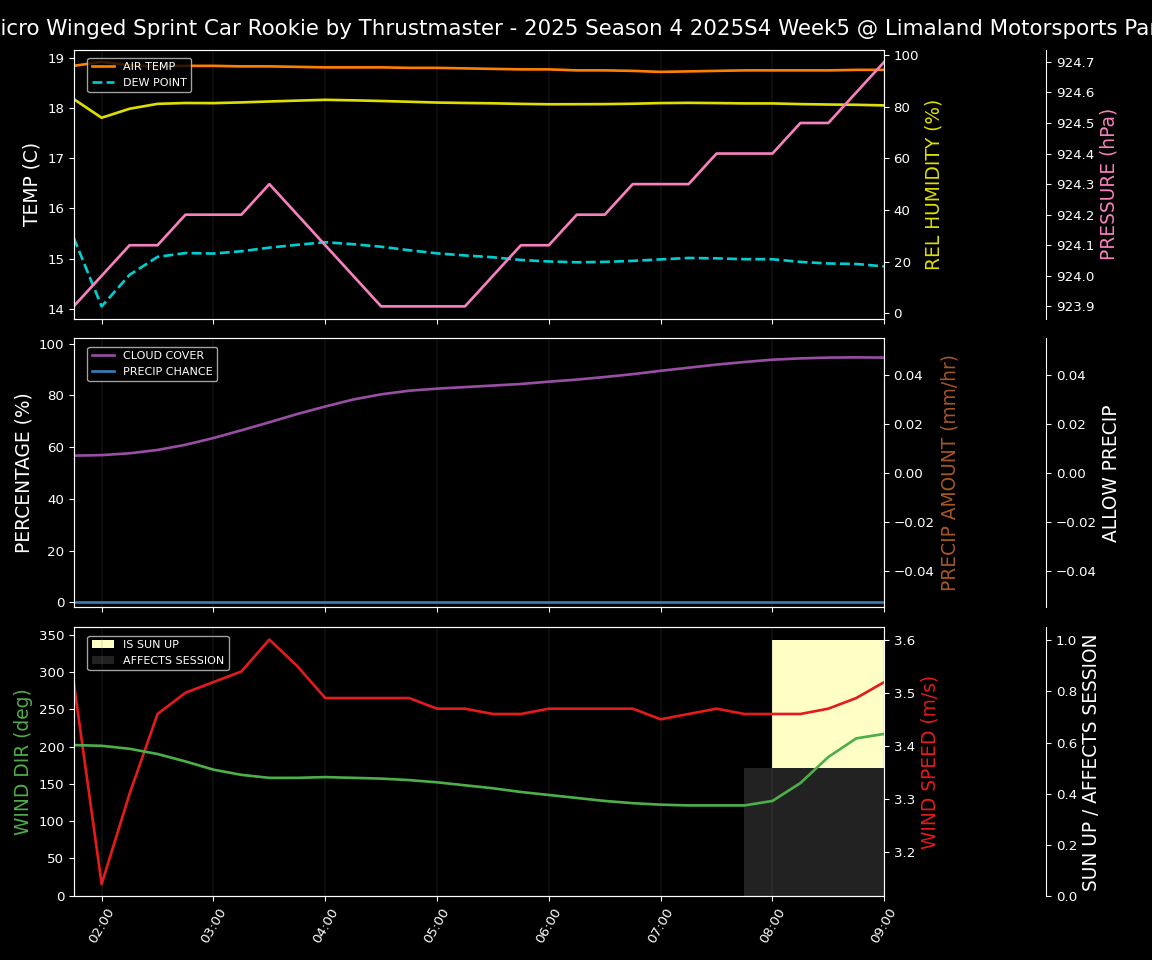 Forecast 2025S4-5826-4 file 