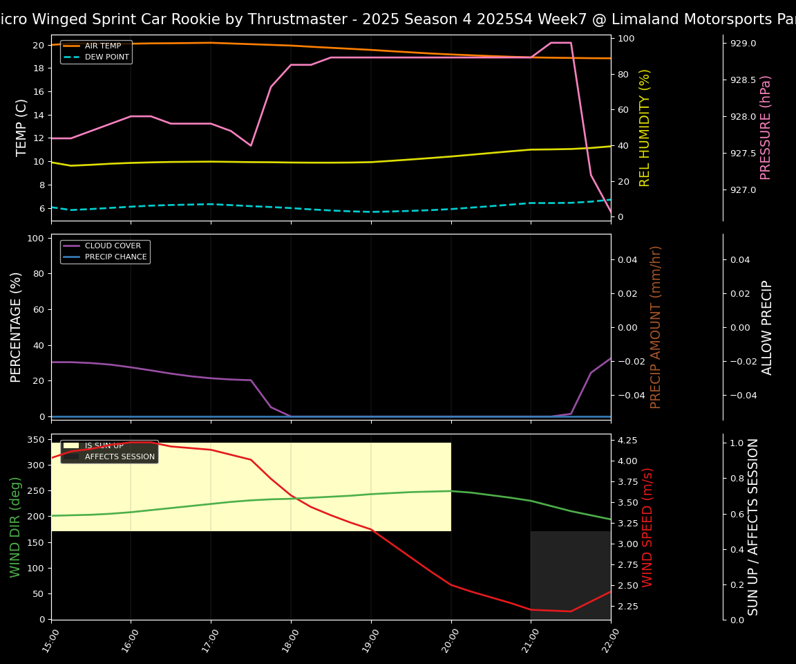 Forecast 2025S4-5826-6 file 