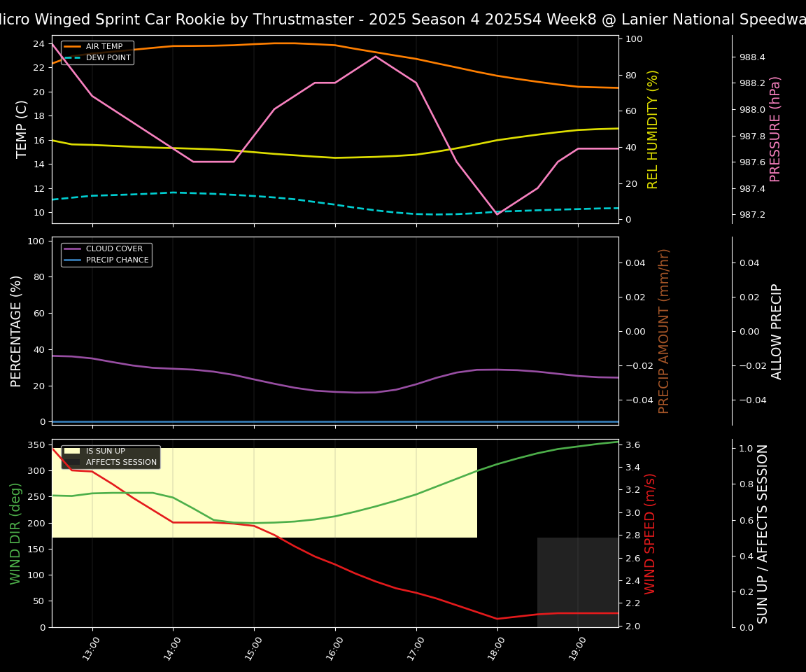 Forecast 2025S4-5826-7 file 