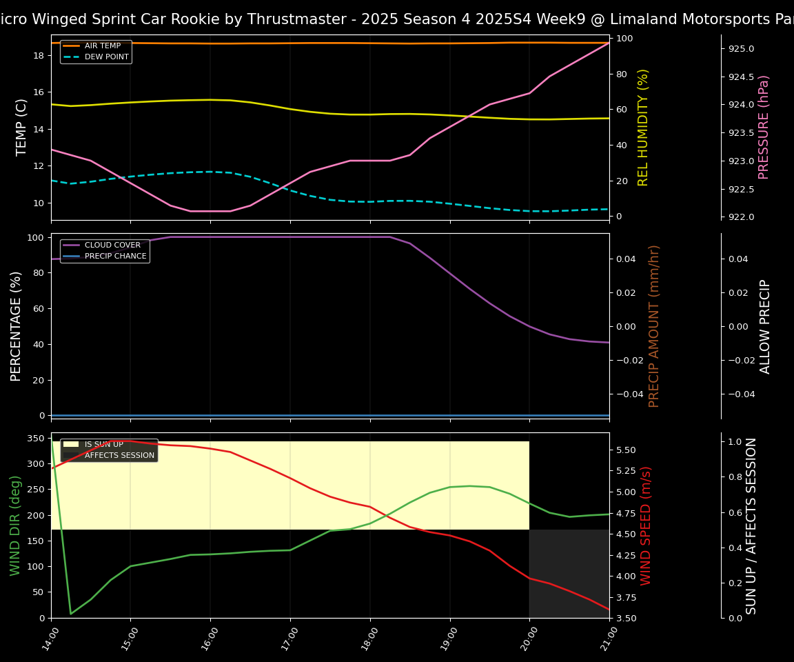 Forecast 2025S4-5826-8 file 