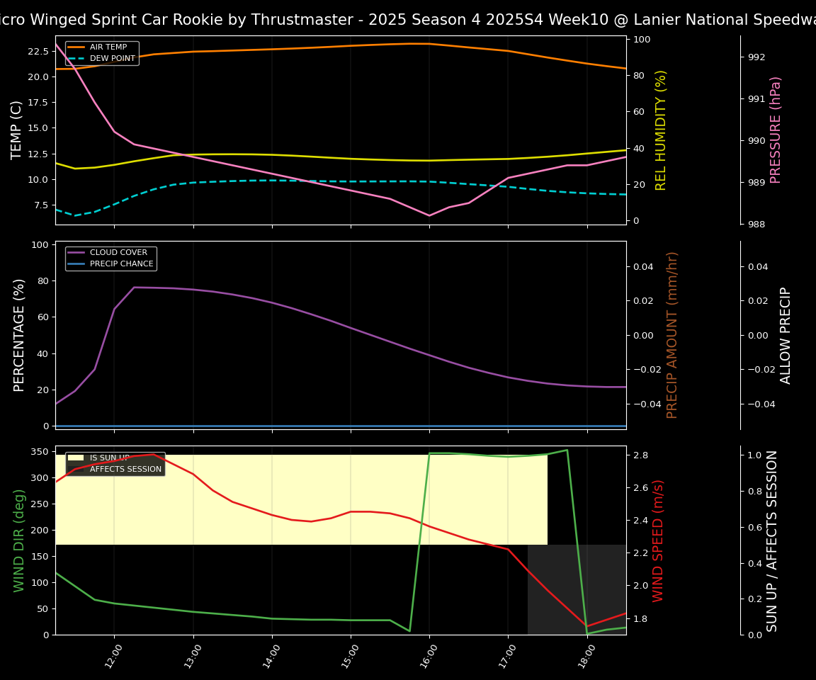 Forecast 2025S4-5826-9 file 