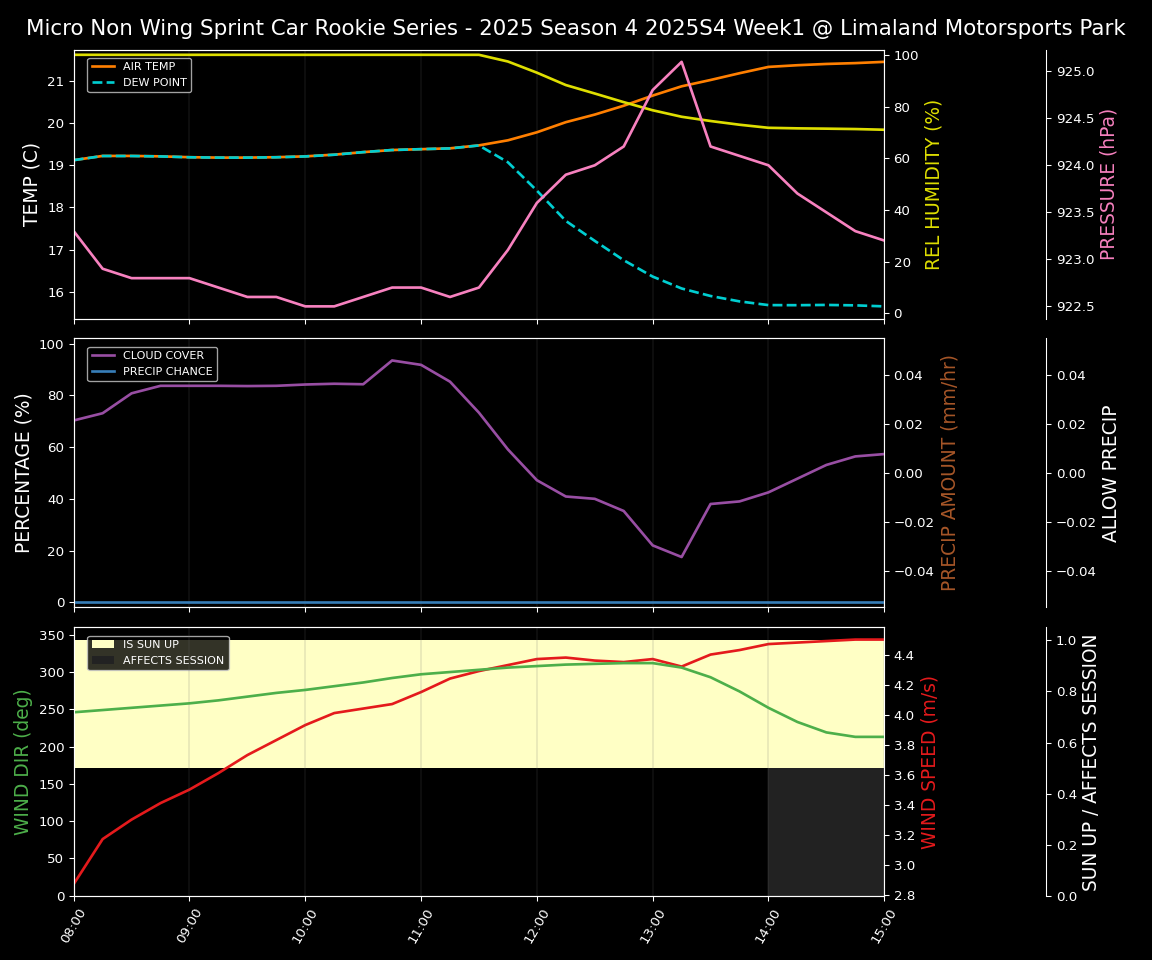 Forecast 2025S4-5827-0 file