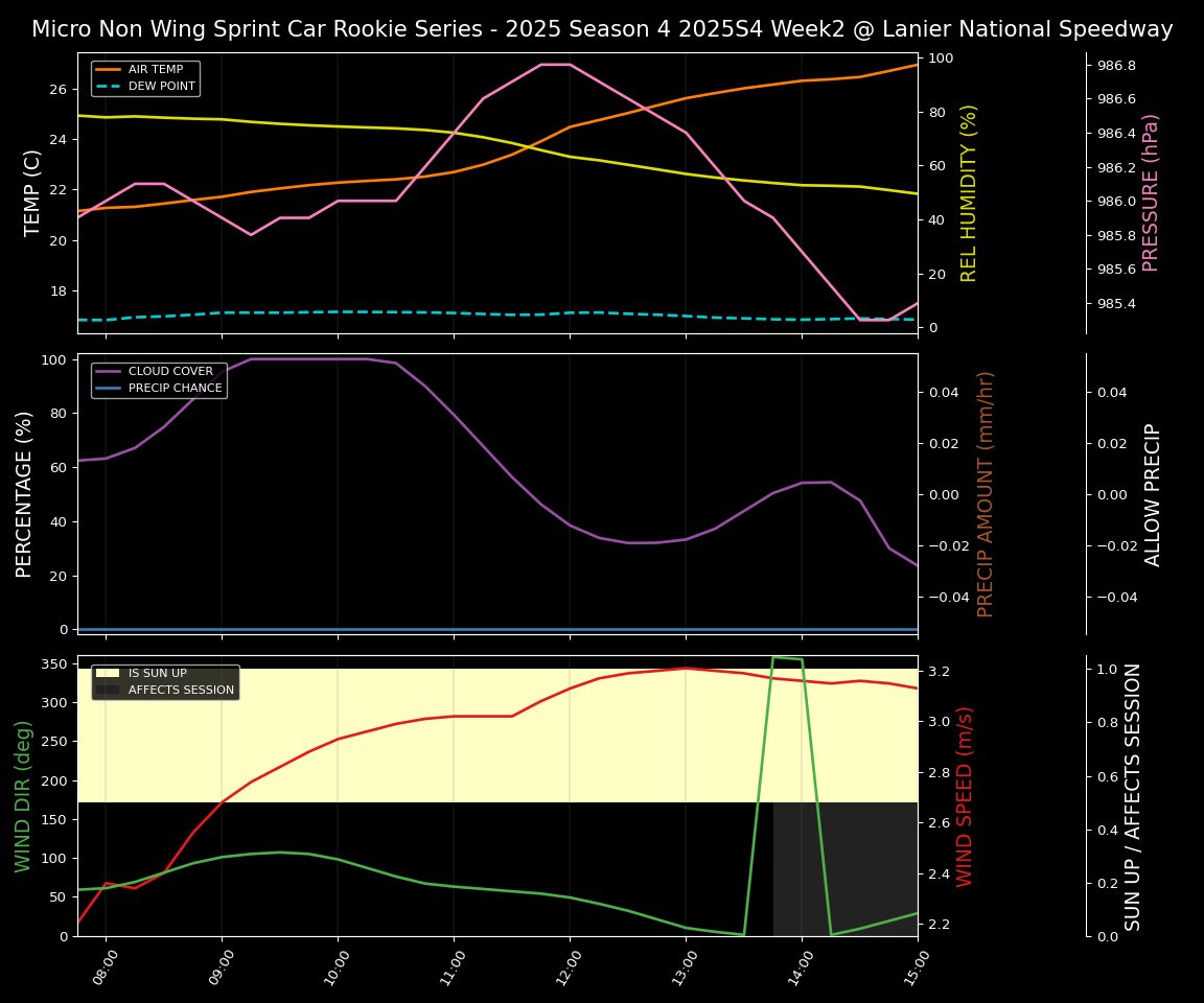Forecast 2025S4-5827-1 file