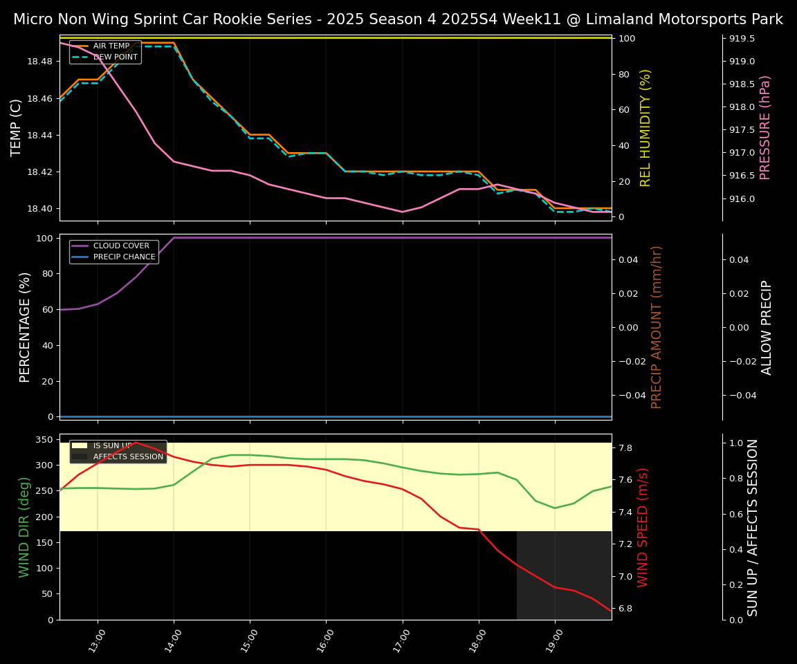 Forecast 2025S4-5827-10 file
