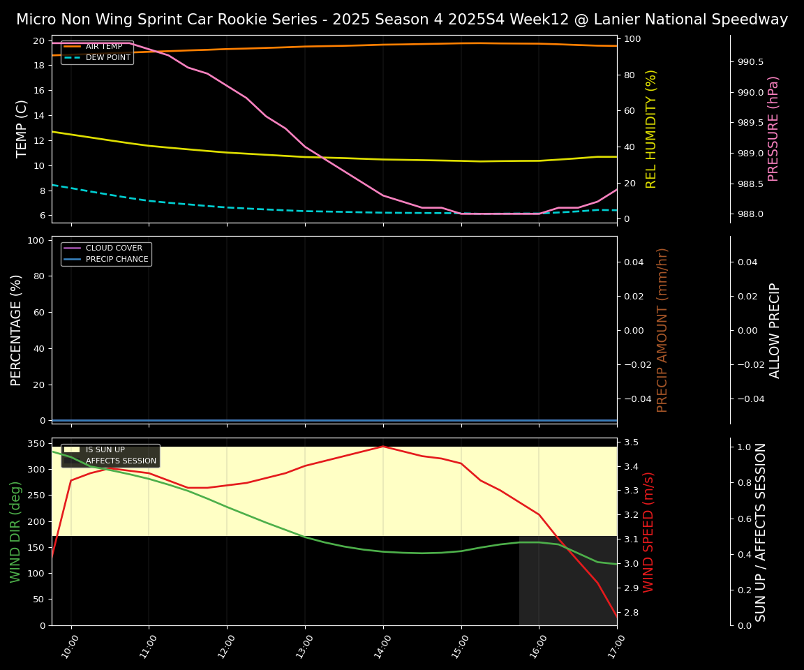 Forecast 2025S4-5827-11 file 
