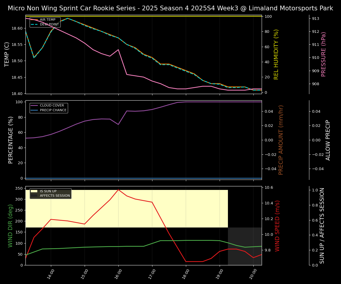 Forecast 2025S4-5827-2 file