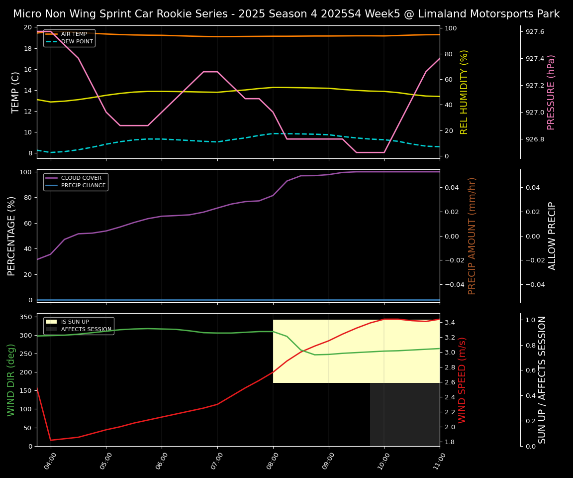 Forecast 2025S4-5827-4 file
