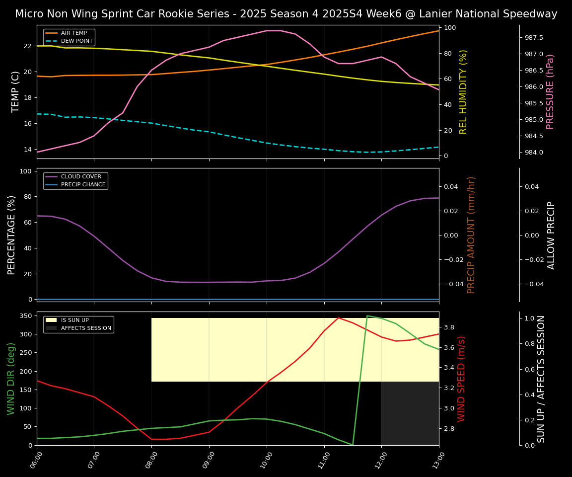 Forecast 2025S4-5827-5 file