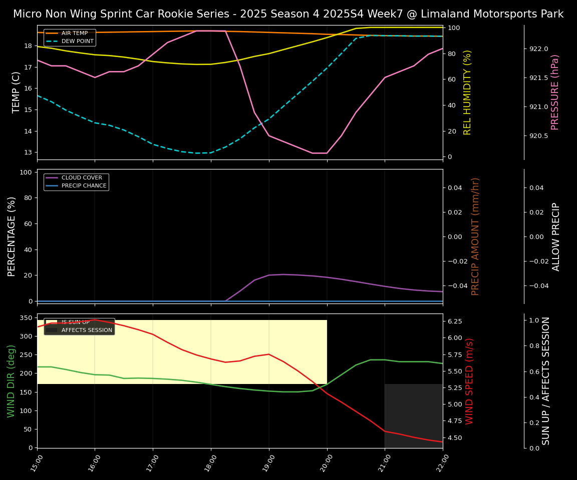 Forecast 2025S4-5827-6 file
