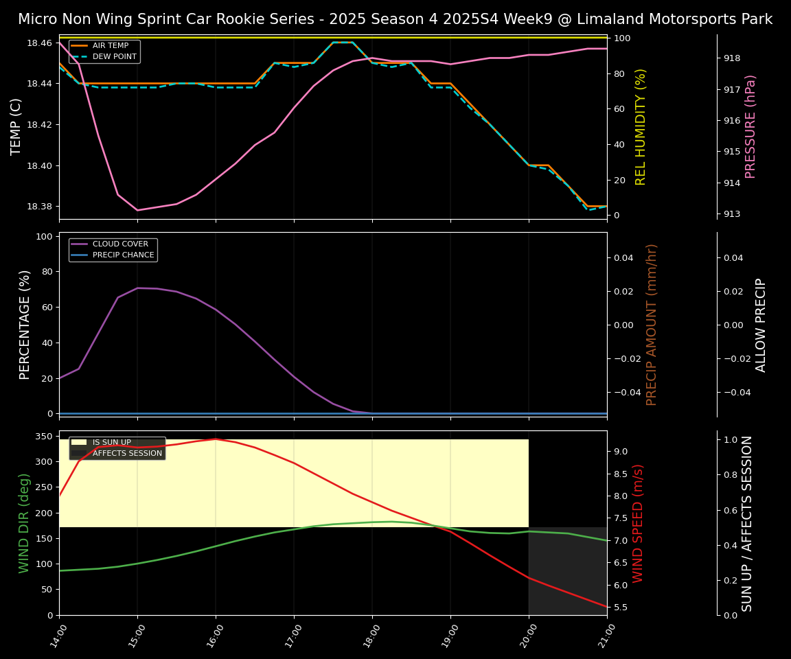 Forecast 2025S4-5827-8 file 